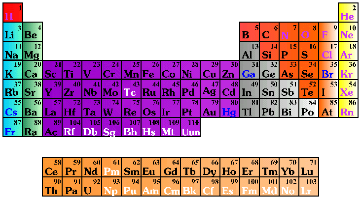 periodic table color coded solid liquid gas